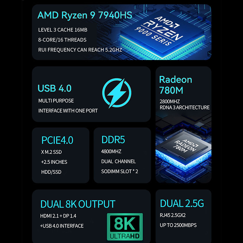 AMD Ryzen Mini PC R7 7840HS R9 - Ddr5 4800Mhz review and price