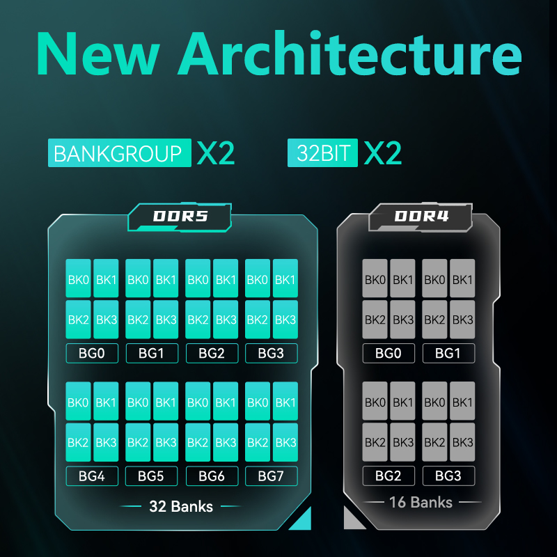 GUDGA Memoria Ram DDR5 8GB/16G - Ddr5 16Gb 6000Mhz review and price