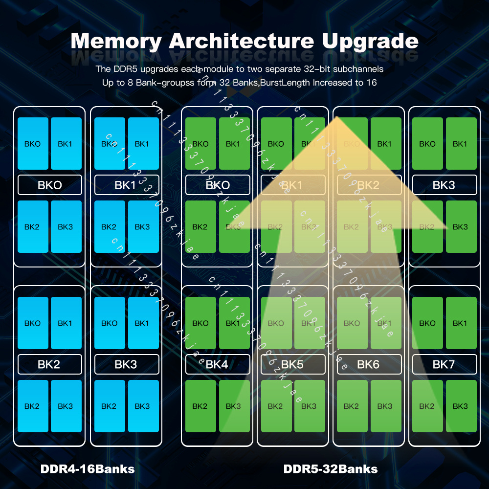 High Quality DDR5 RAM 8GB 16GB - Ddr5 Ram review and price